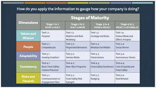 Food Safety Culture Course