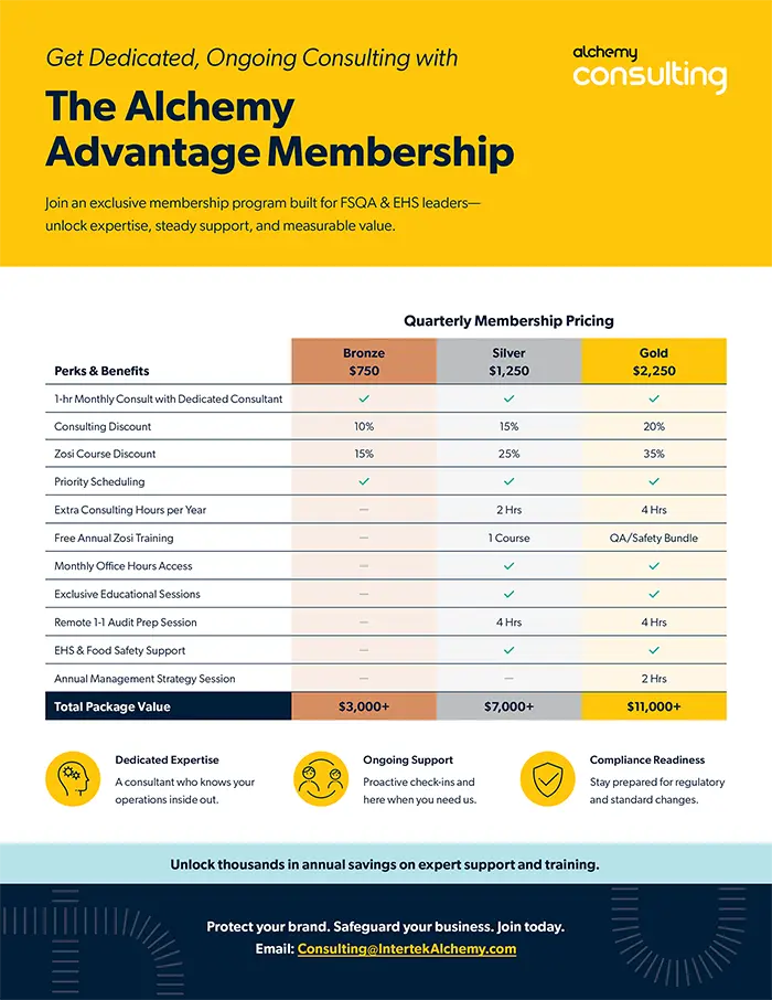 Online Food Safety Training